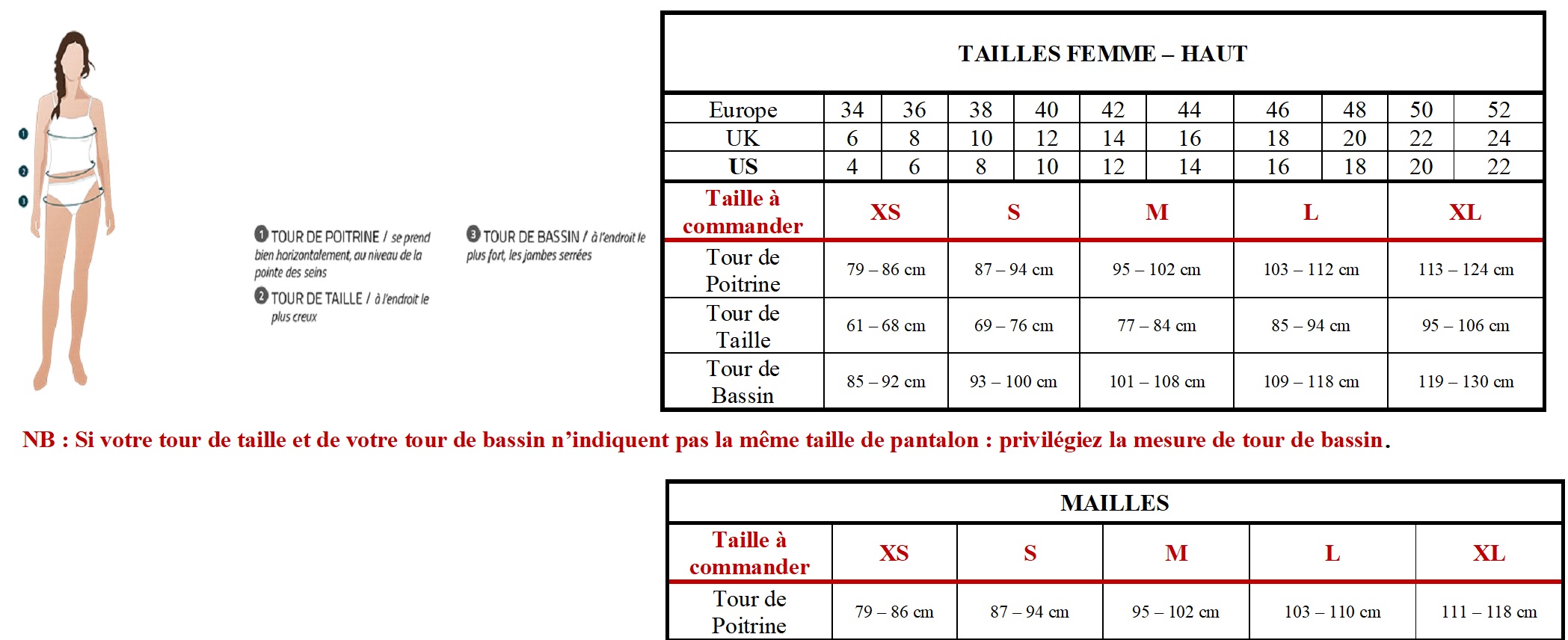 Guide des tailles Vêtement Femme